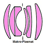 Makro-Plasmat Schnitt