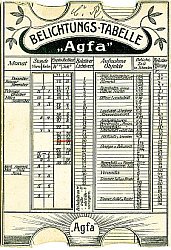 Agfa-Tabelle 1910