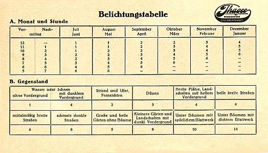 Ihagee-Tabelle