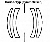 Gauss Typ